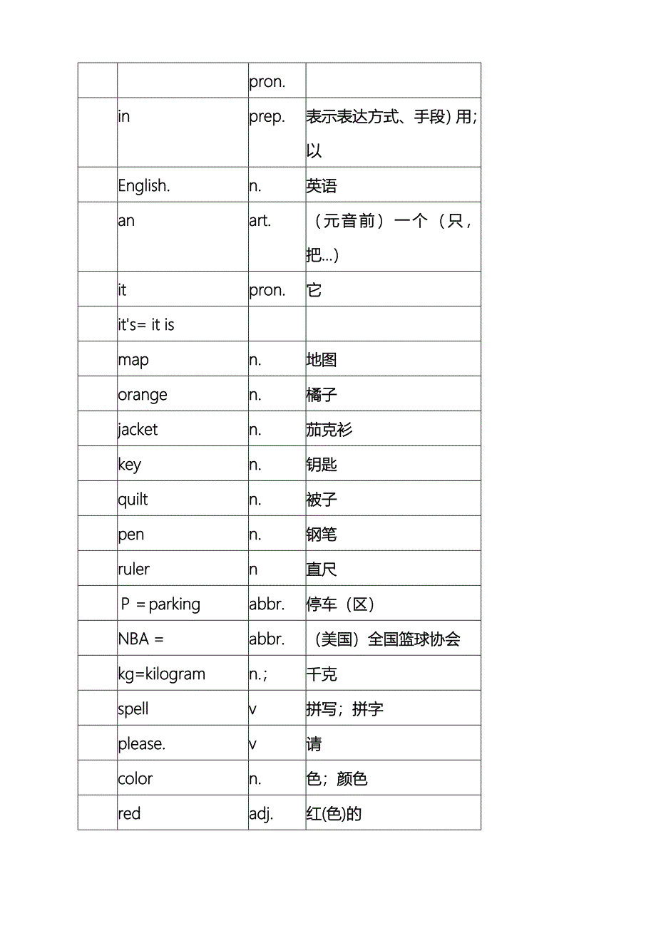 教育专题：初一英语上册单词表_第3页