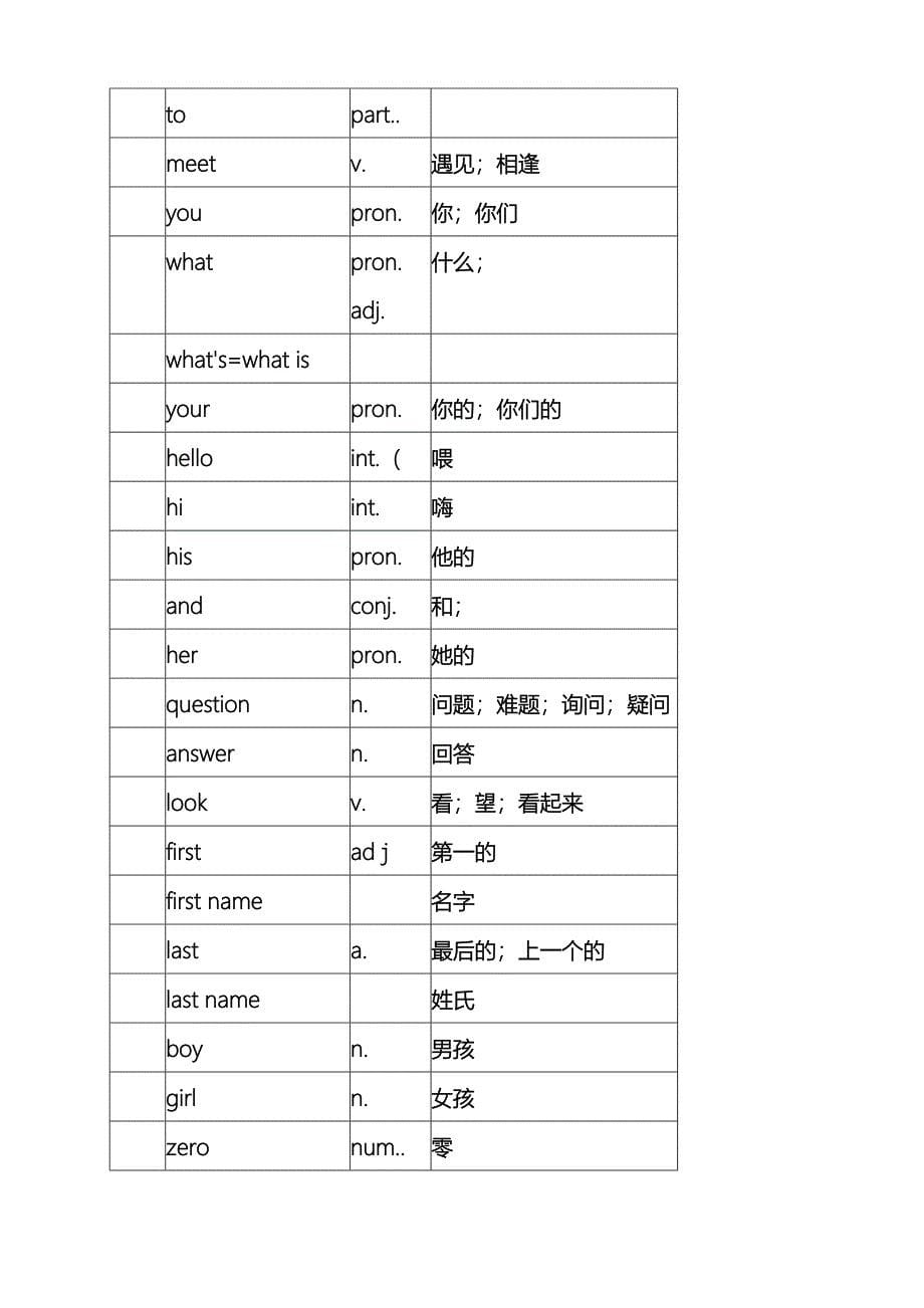 教育专题：初一英语上册单词表_第5页