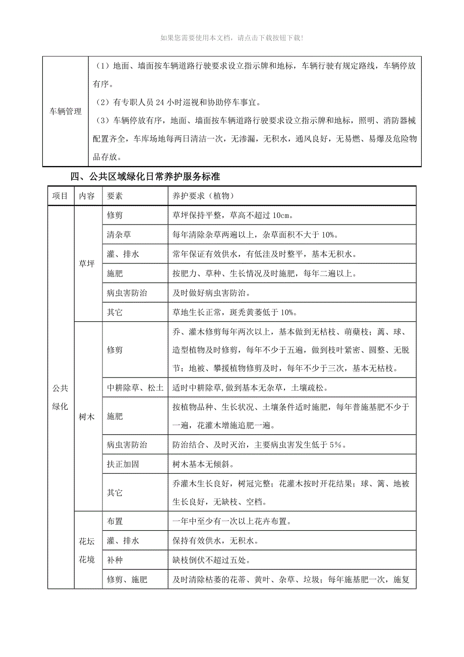 （推荐）物业服务标准(基础服务)_第4页