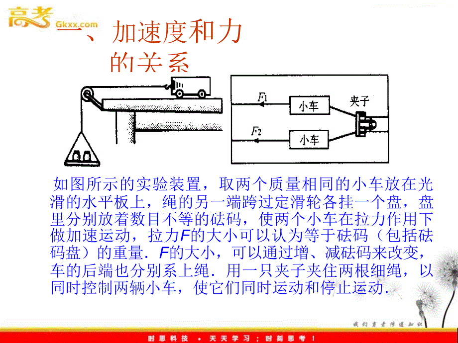 物理必修1 3.3《牛顿第二定律》PPT课件4_第4页