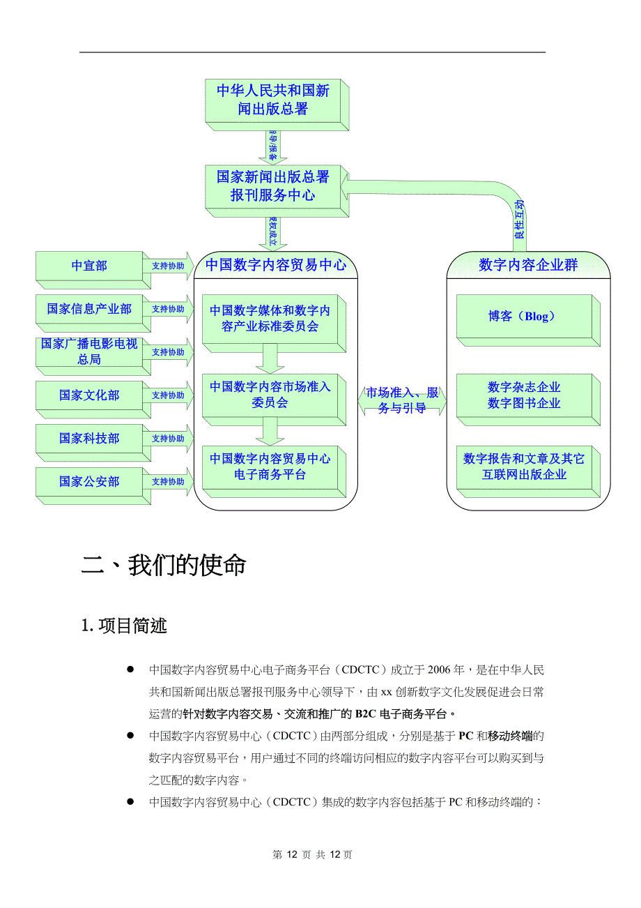 xx创新数字文化发展促进会商业计划书 (2)（天选打工人）.docx_第3页