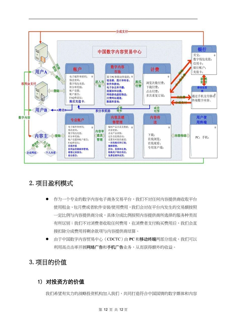 xx创新数字文化发展促进会商业计划书 (2)（天选打工人）.docx_第5页