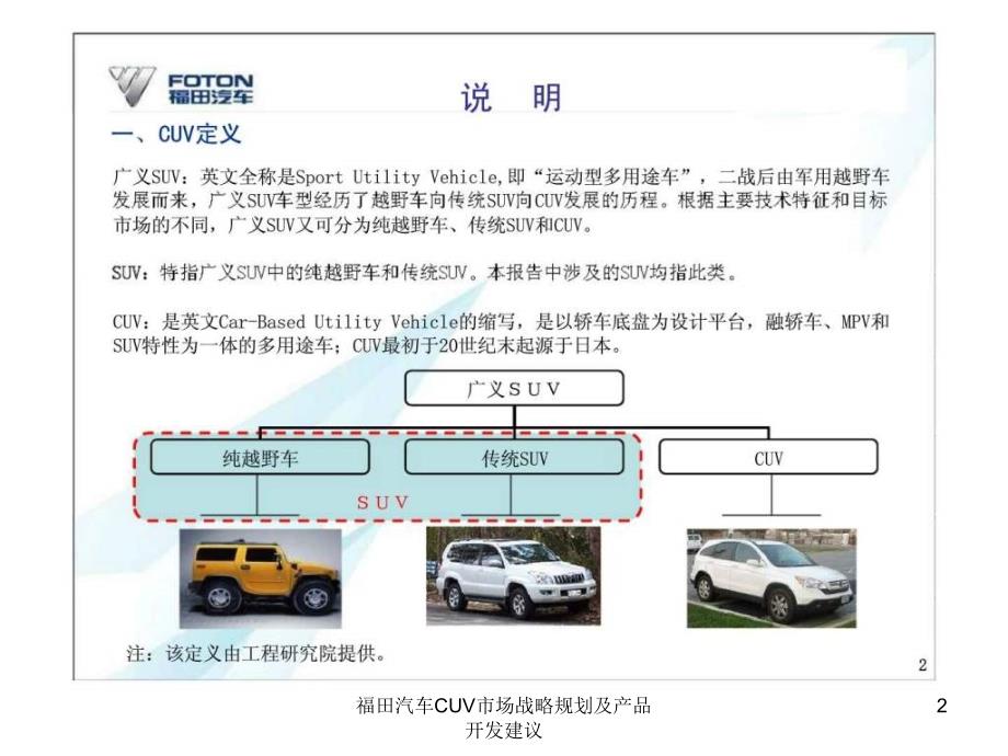 福田汽车CUV市场战略规划及产品开发建议课件_第2页