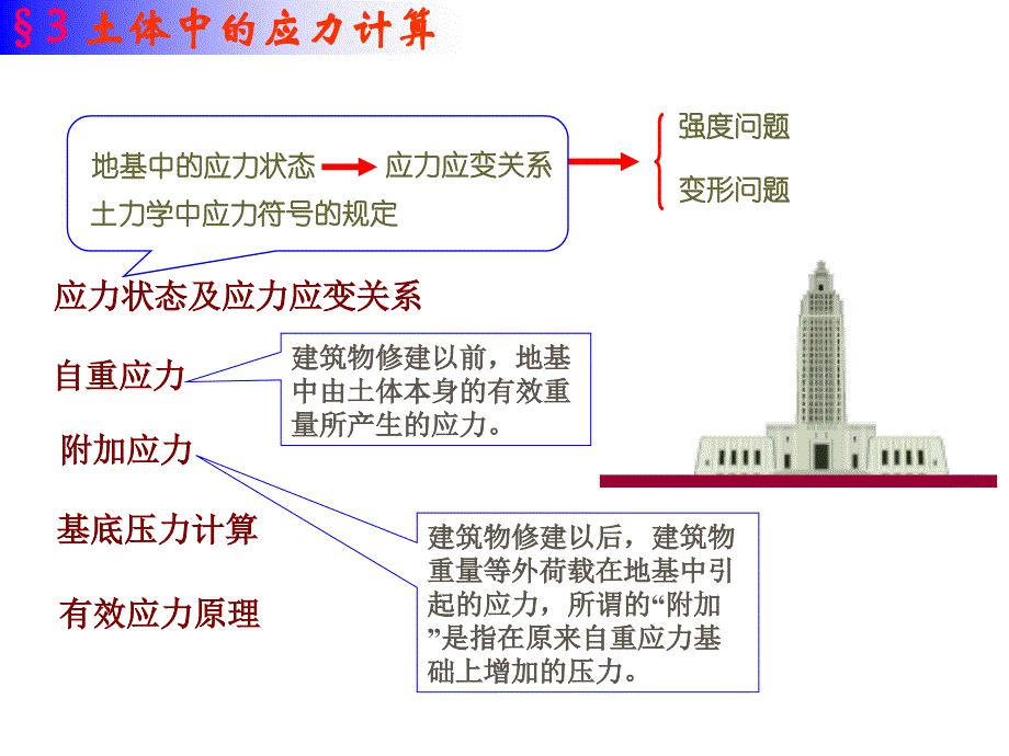 第三章土中应力综述_第2页