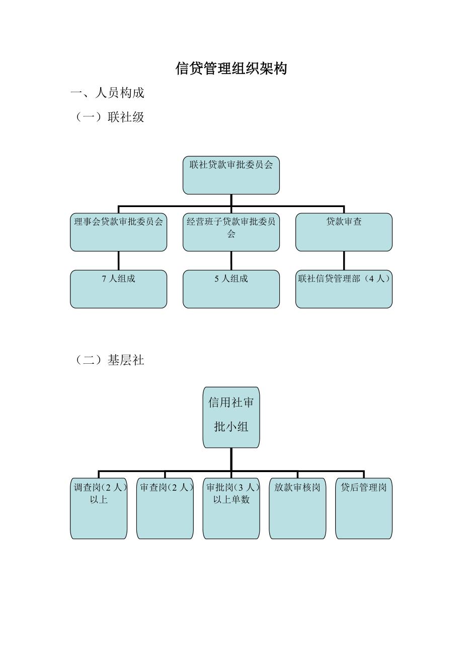 信贷管理组织架构_第1页