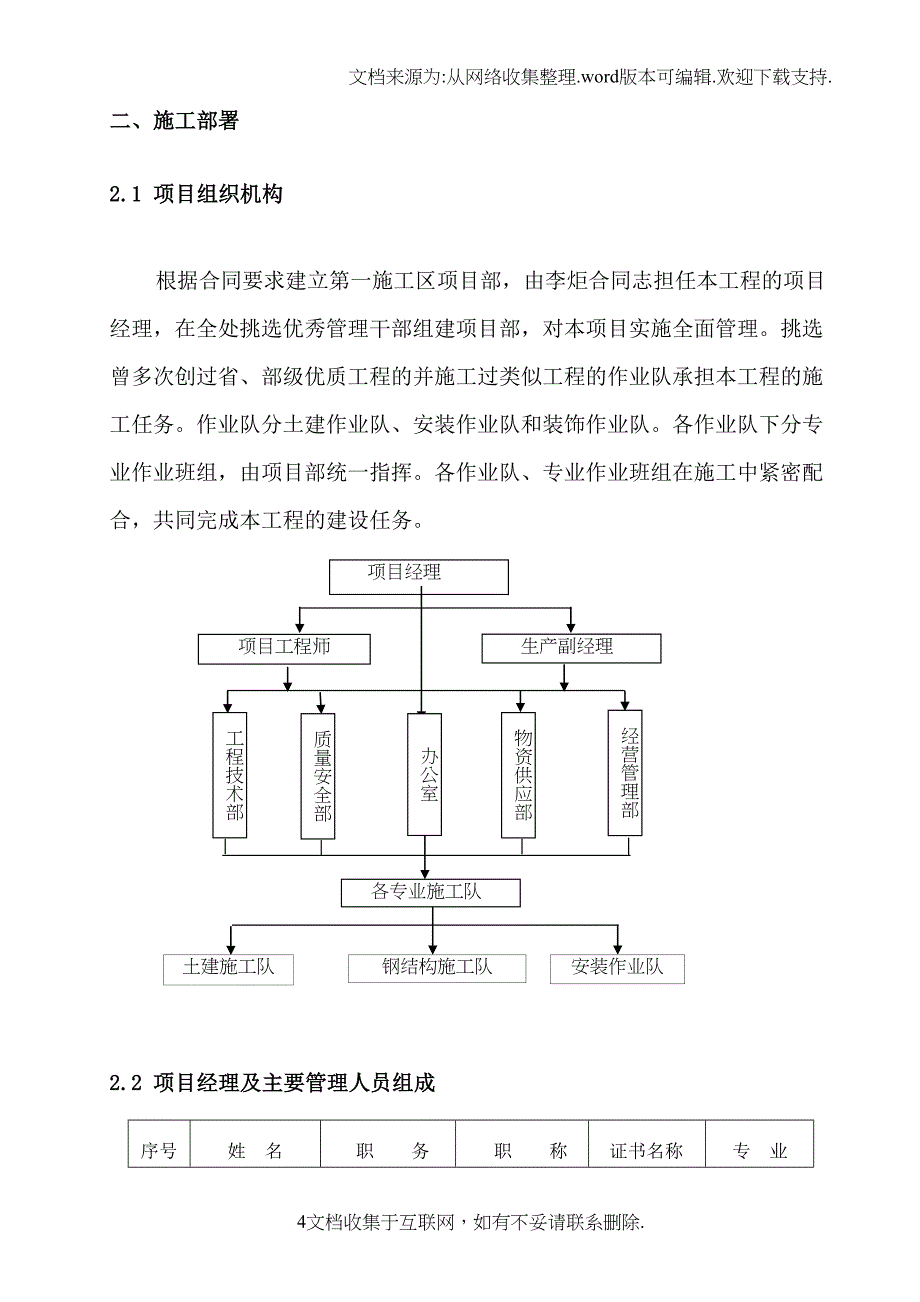 原煤仓滑模施工方案1(DOC 36页)_第4页