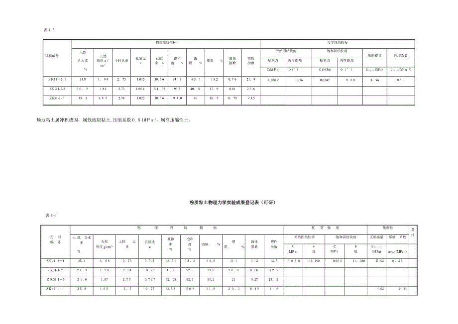 粉土物理力学试验成果表_第3页