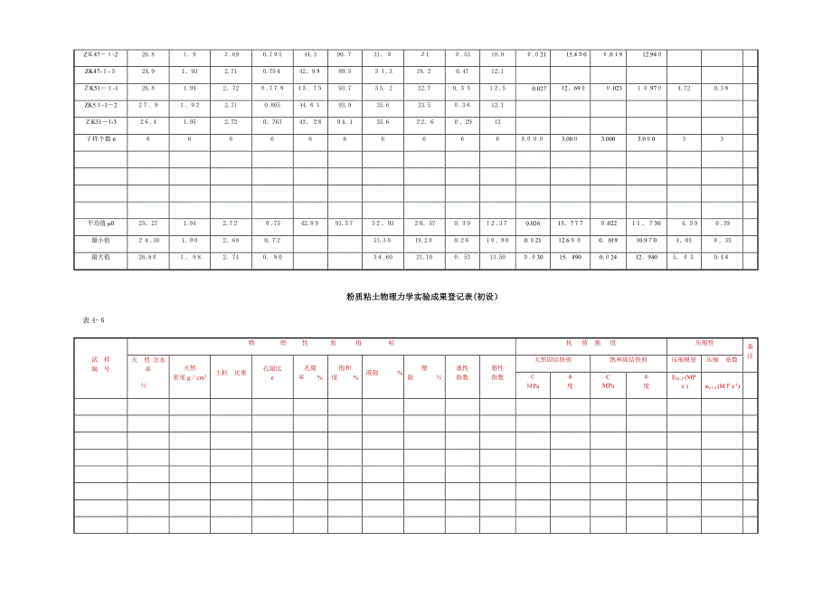 粉土物理力学试验成果表_第4页