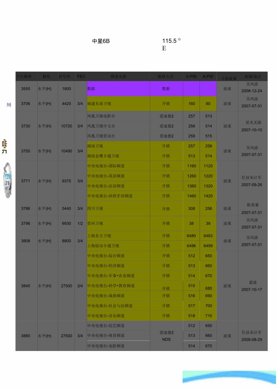 中星B电视参数_第3页