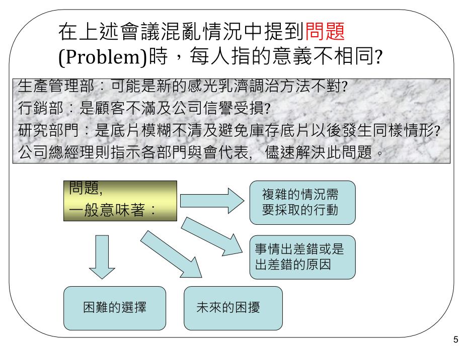 问题分析与决策KT理性分析法PPT771_第5页