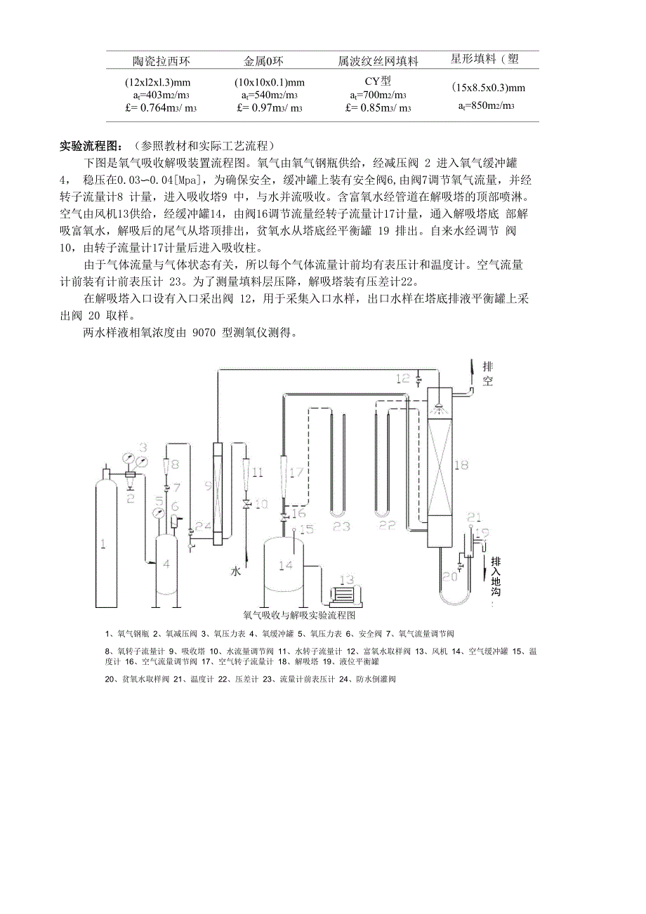 化工原理氧解吸实验报告_第4页