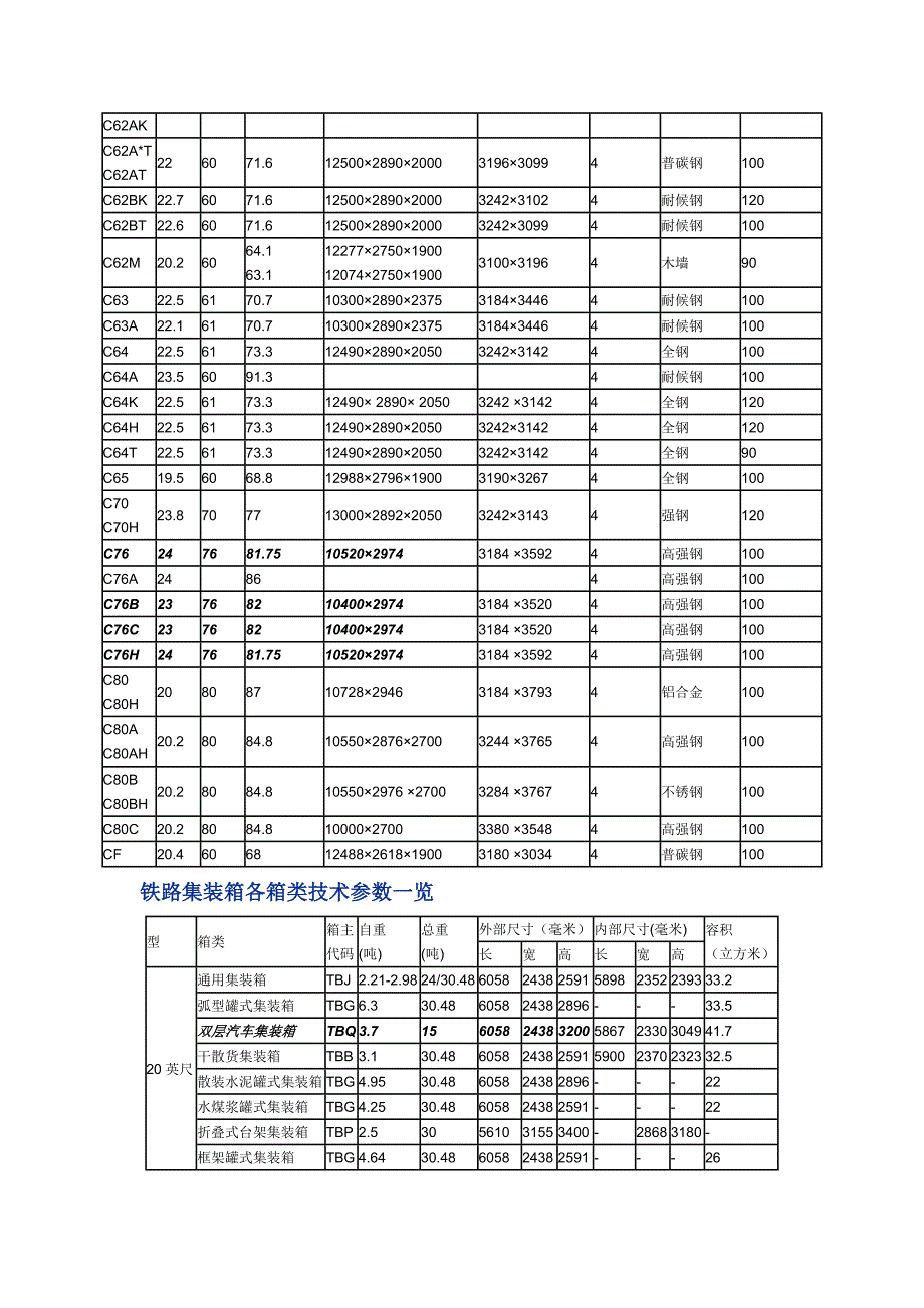 铁路敞车技术参数一览_第2页