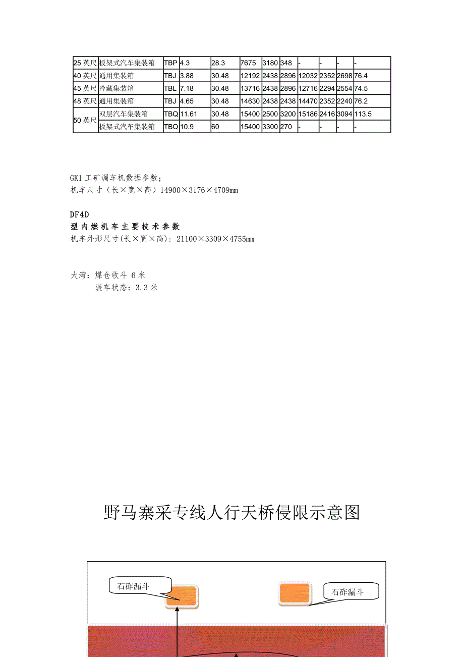 铁路敞车技术参数一览_第3页