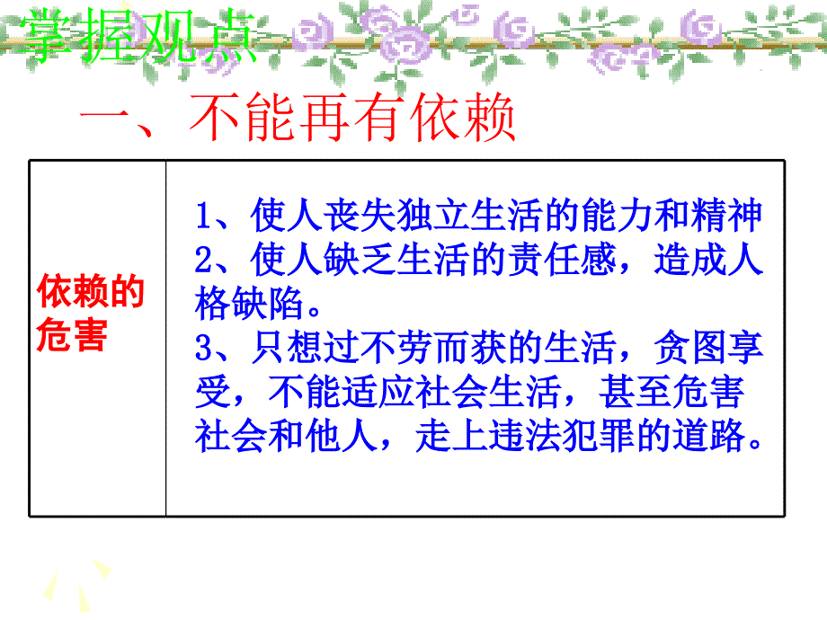 七年级政治下册《告别依赖走向自立》课件人教新课标版_第4页