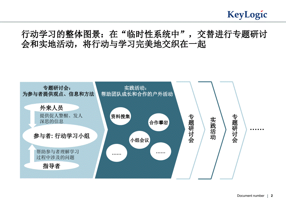 行动学习重塑企业领导力_第2页