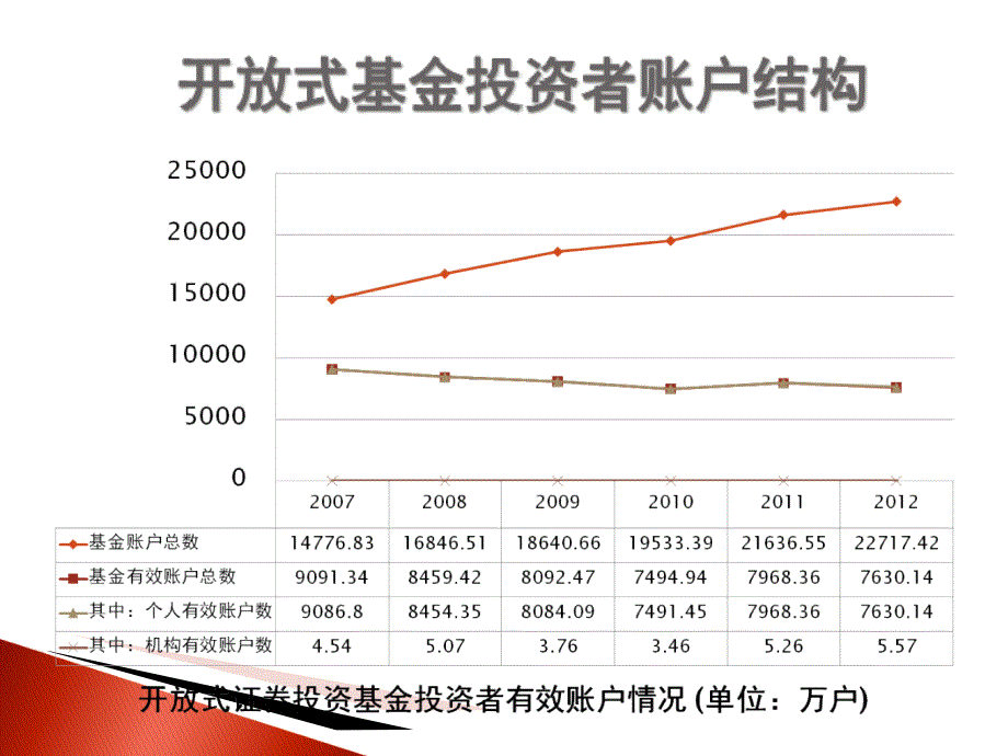 基金投资者情况调查分析报告_第4页