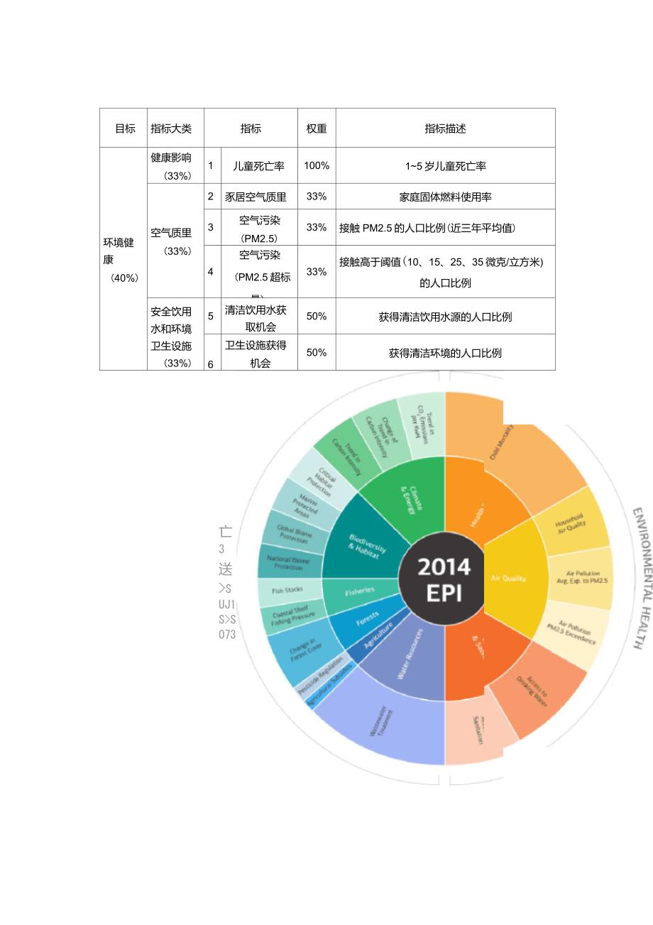 美国耶鲁大学和哥伦比亚大学环境可持续发展指标体系ESI和EPI_第4页