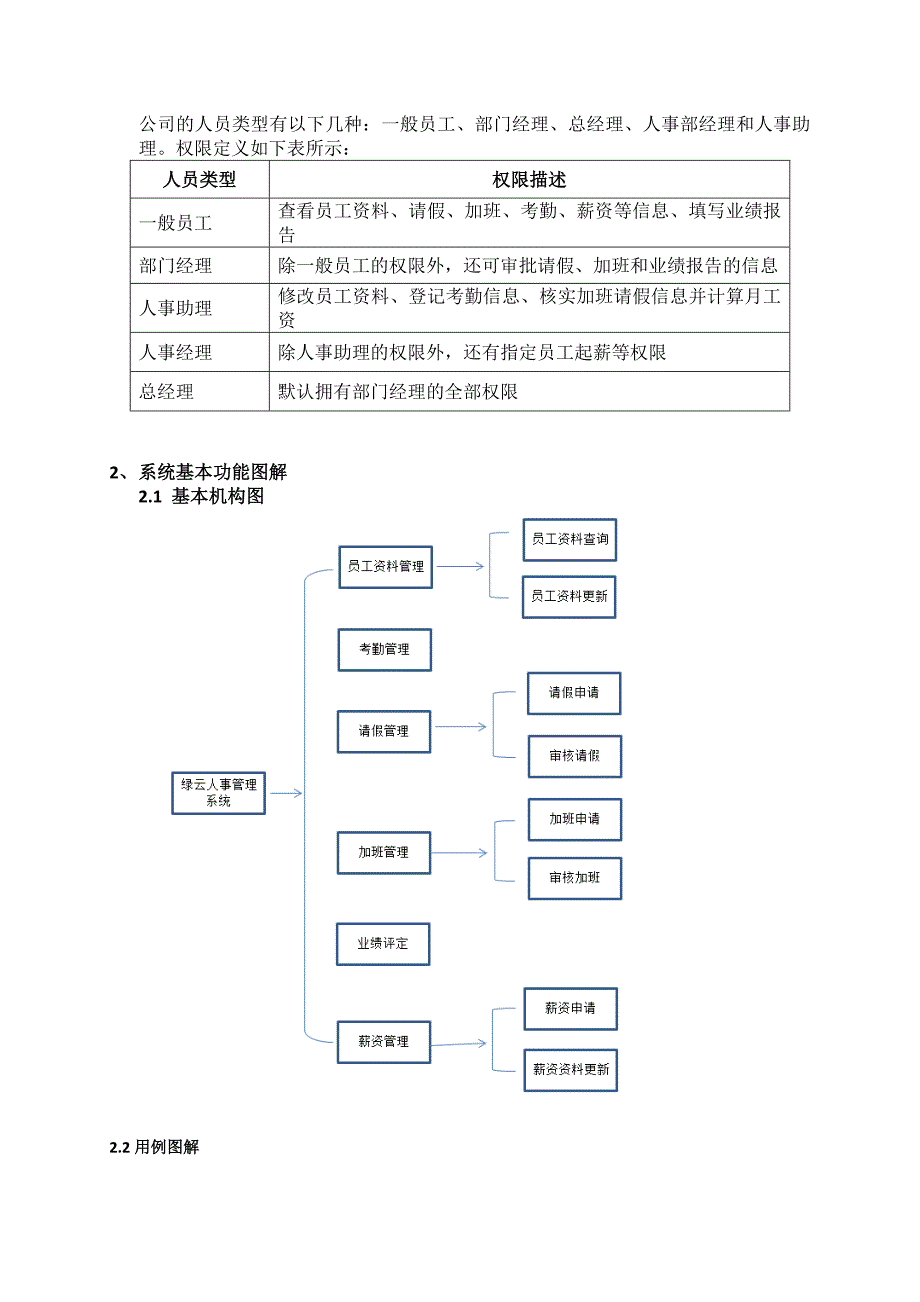 公司内部管理系统_第2页