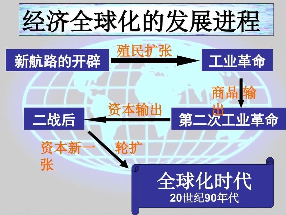 第24课世界经济的全球化趋势课件人教版必修2_第5页