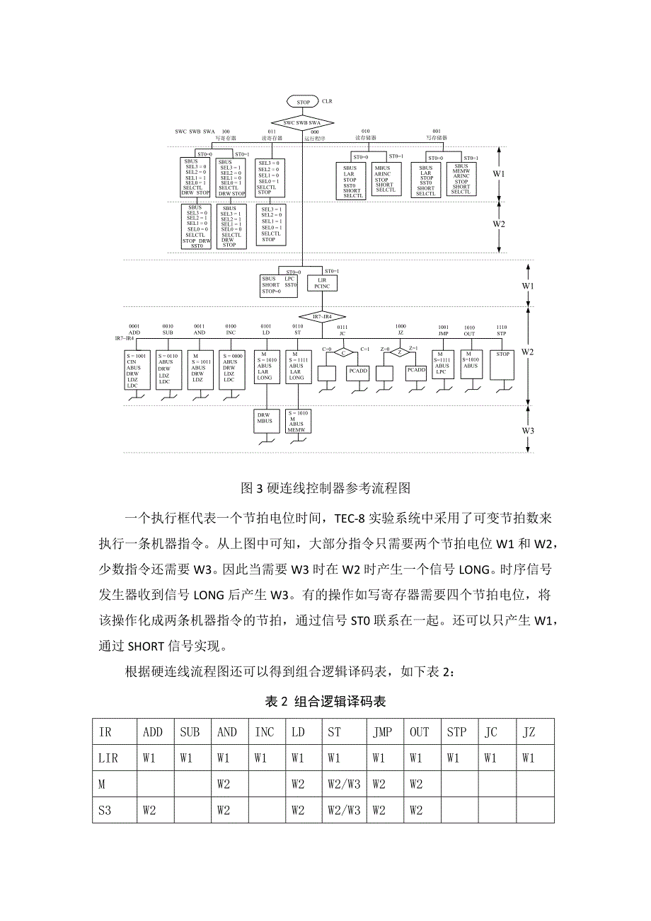 硬连线控制器设计_第5页