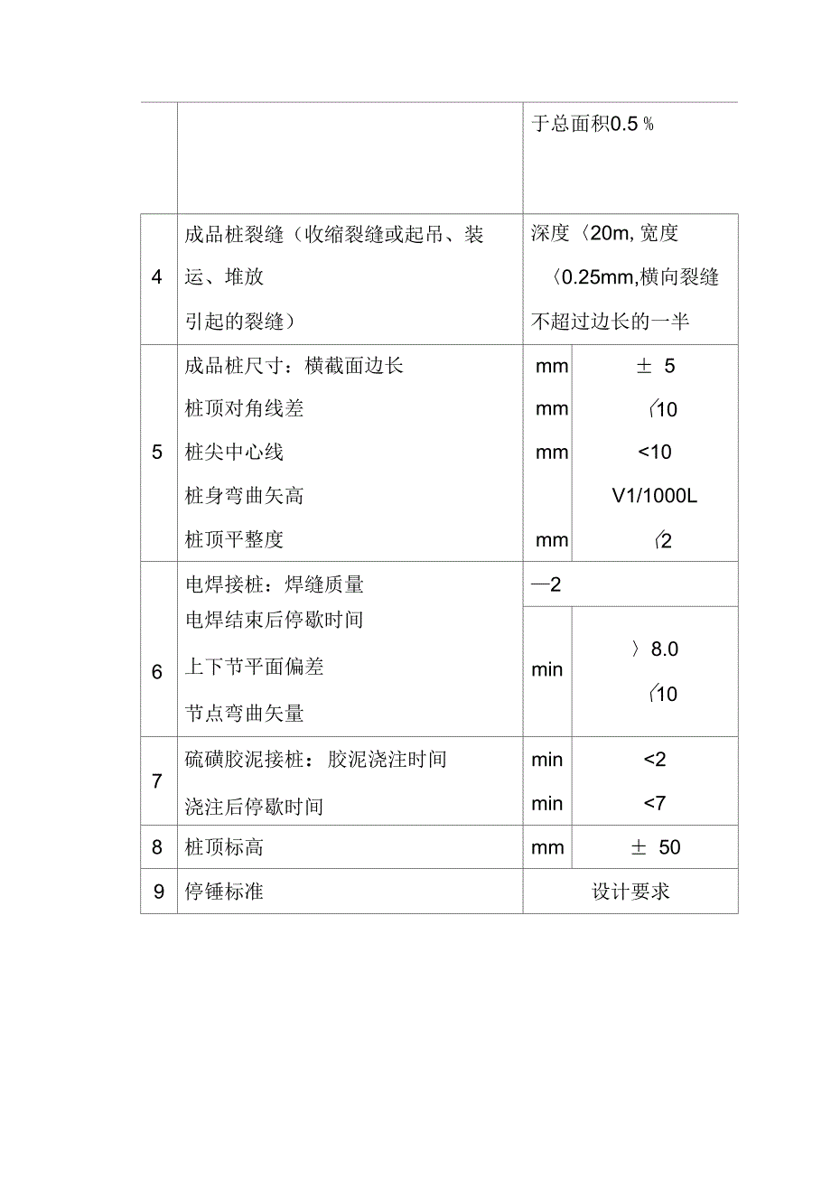 柴油机锤击预制桩施工方案完整_第4页