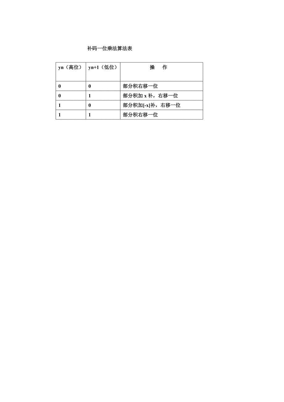 南京信息工程大学计算机组成原理试题_第5页