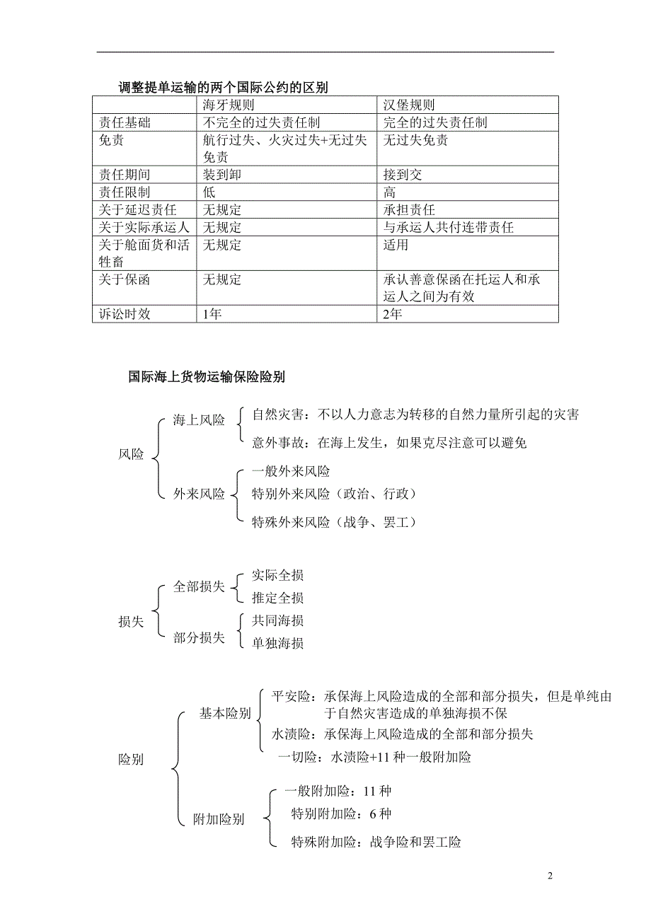 国经图表95328.doc_第2页