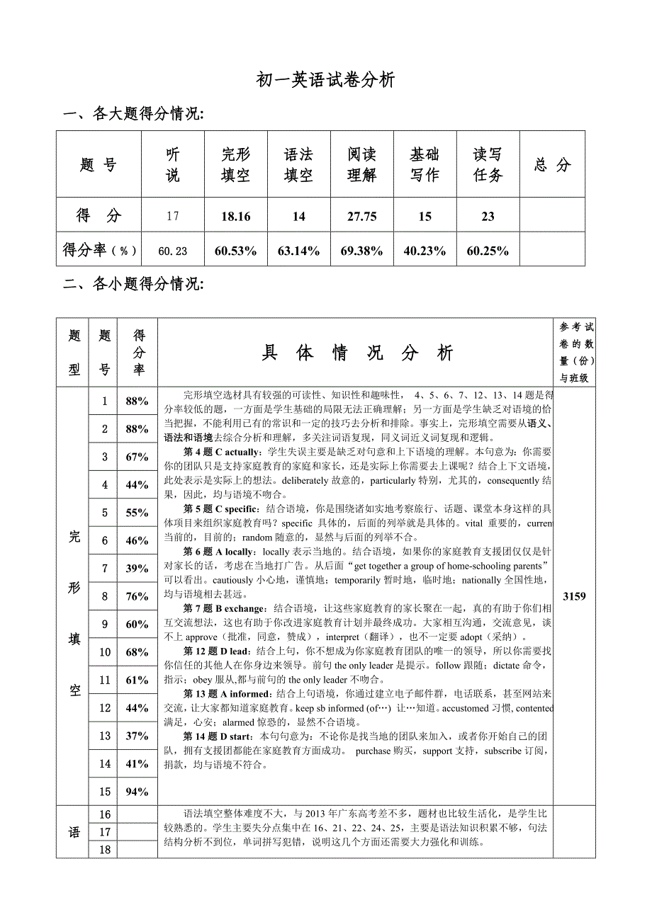 英语试卷分析.doc_第1页