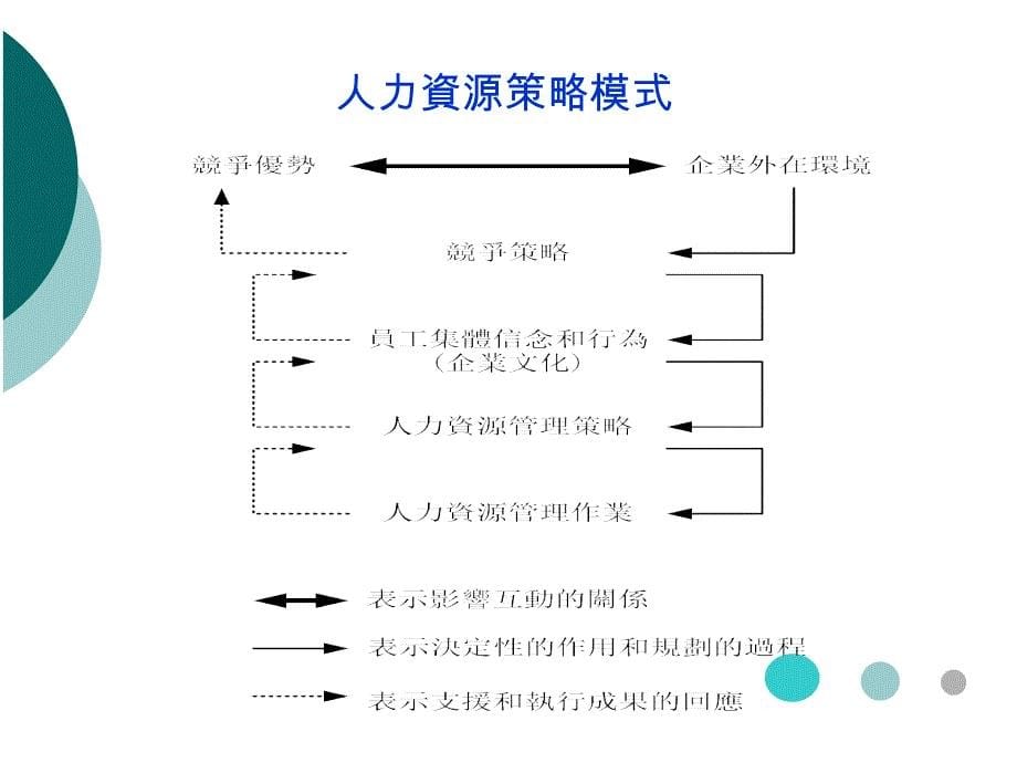 人力资源理论与实务_第5页