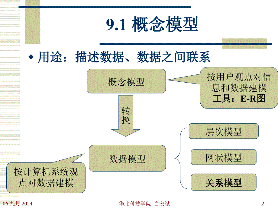 第9章数据库设计_第2页