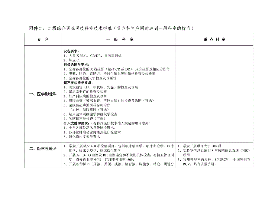 二级综合医院医技科室技术标准_第1页