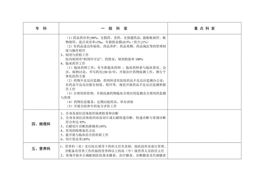 二级综合医院医技科室技术标准_第3页