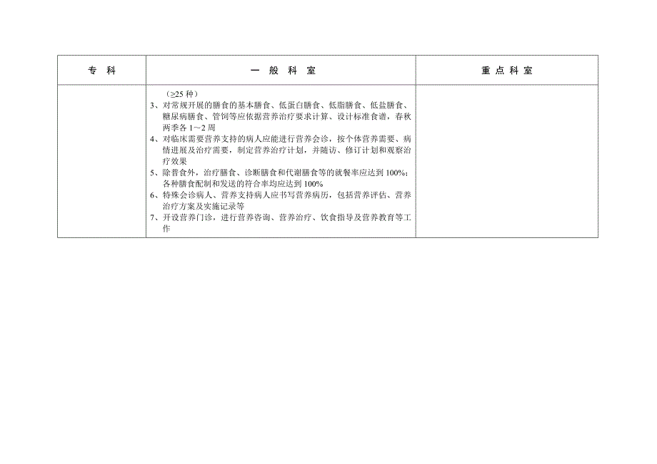 二级综合医院医技科室技术标准_第4页