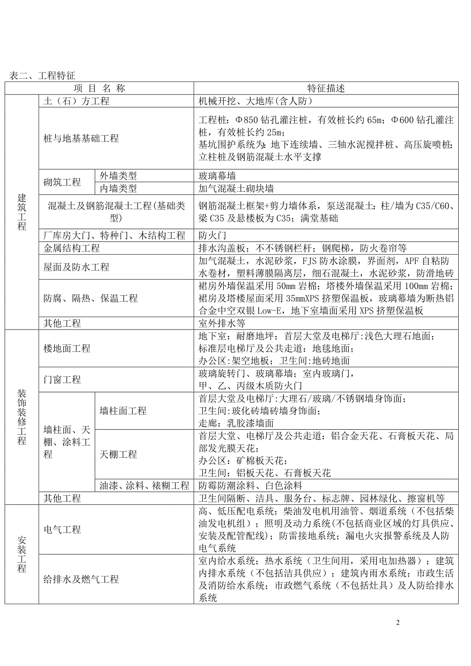 高层办公楼造价指标分析_第2页