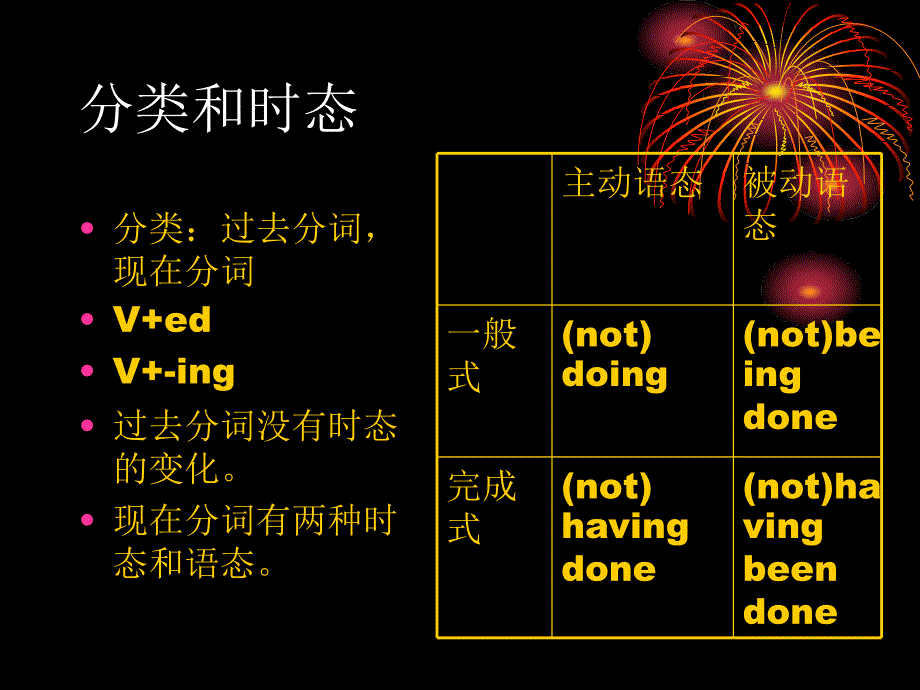 分词的时态和语态_第4页