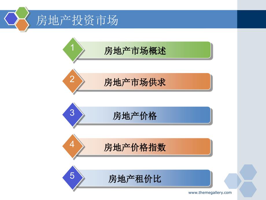 《房地产投资市场》PPT课件.ppt_第2页