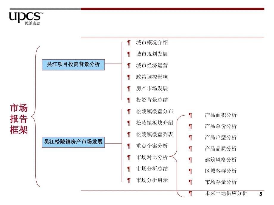 新港吴江松陵镇地块市场报告72p_第5页