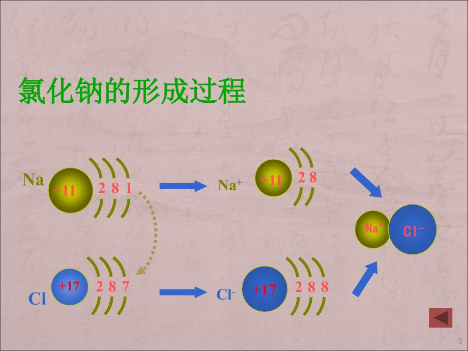 用电子式表示单质和共价化合物的形成过程ppt课件_第3页