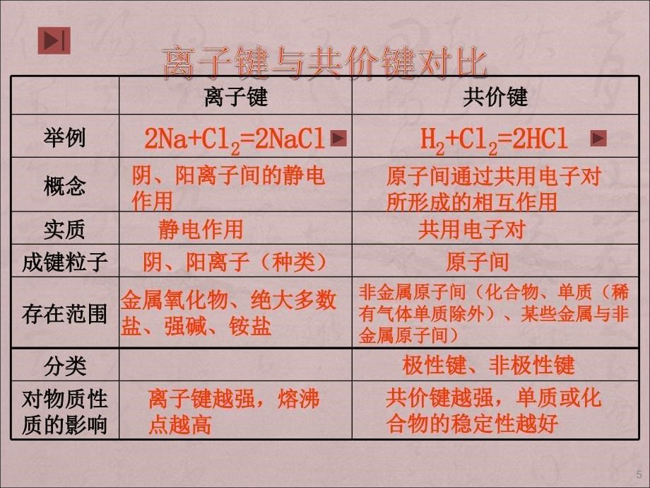 用电子式表示单质和共价化合物的形成过程ppt课件_第5页