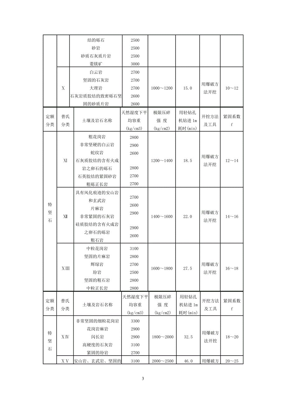 土壤及岩石分类表 (2).doc_第3页