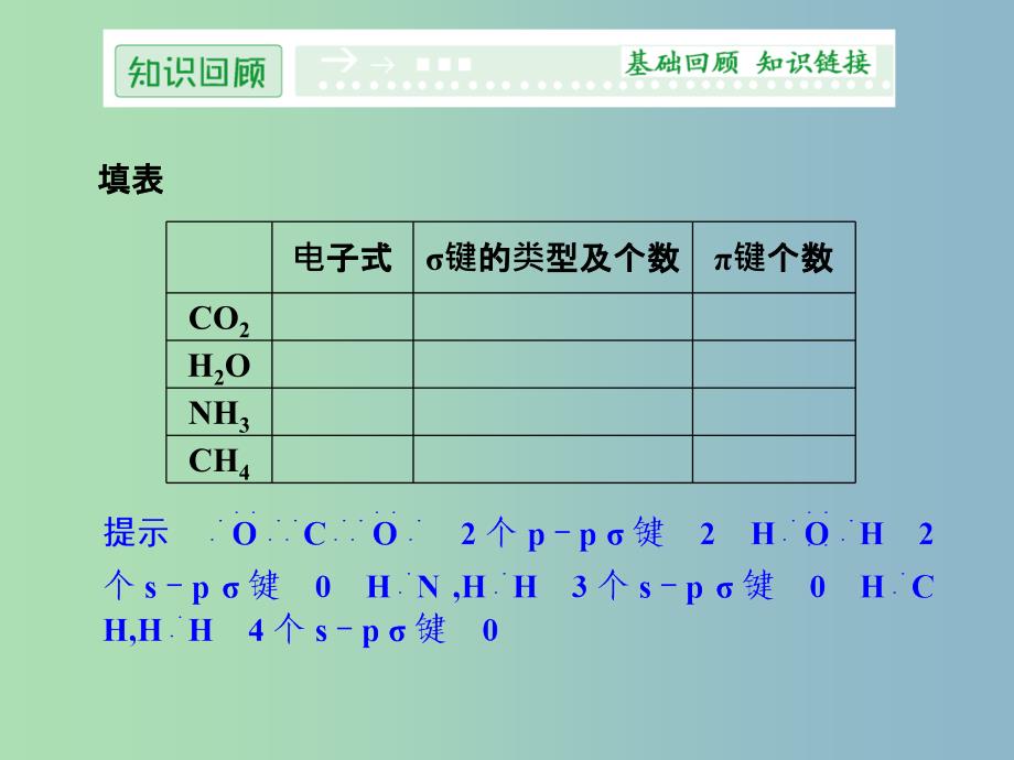 高中化学 2.2分子的立体构型课件 新人教版选修3.ppt_第2页