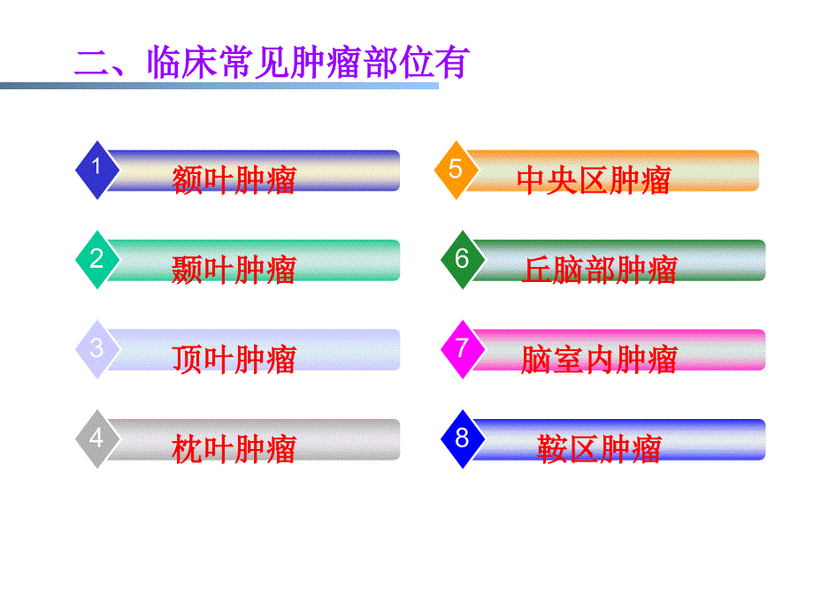 阐述颅脑肿瘤课件_第3页