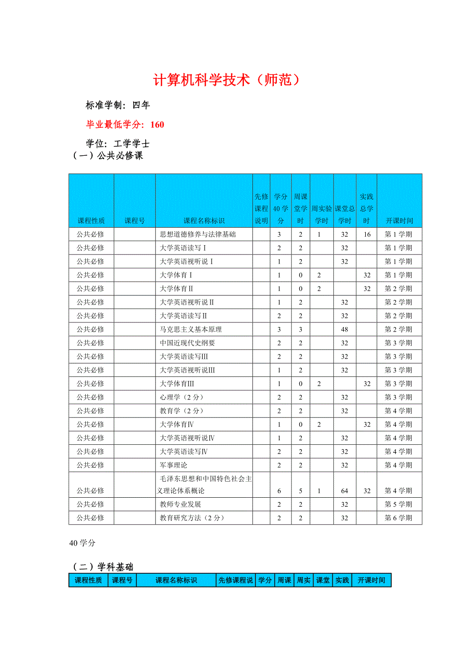 计算机专业学分分析表_第1页