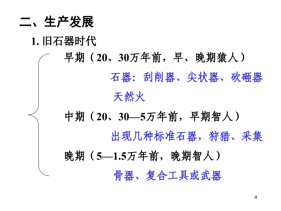 第一章史前时代_第4页