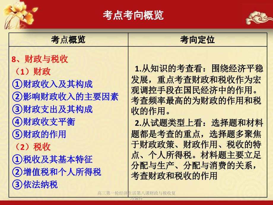 高三第一轮经济生活第八课财政与税收复习课件_第2页