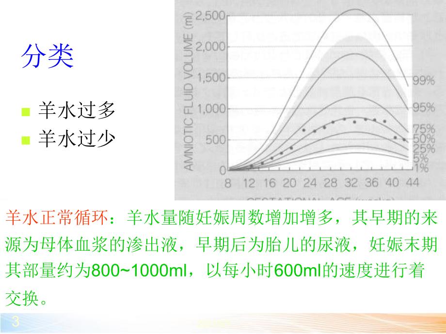 妊娠期并发症妇女的护理羊水异常（51页）_第3页