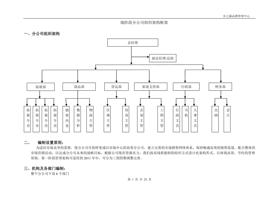 《分公司组织架构》doc版.doc_第1页