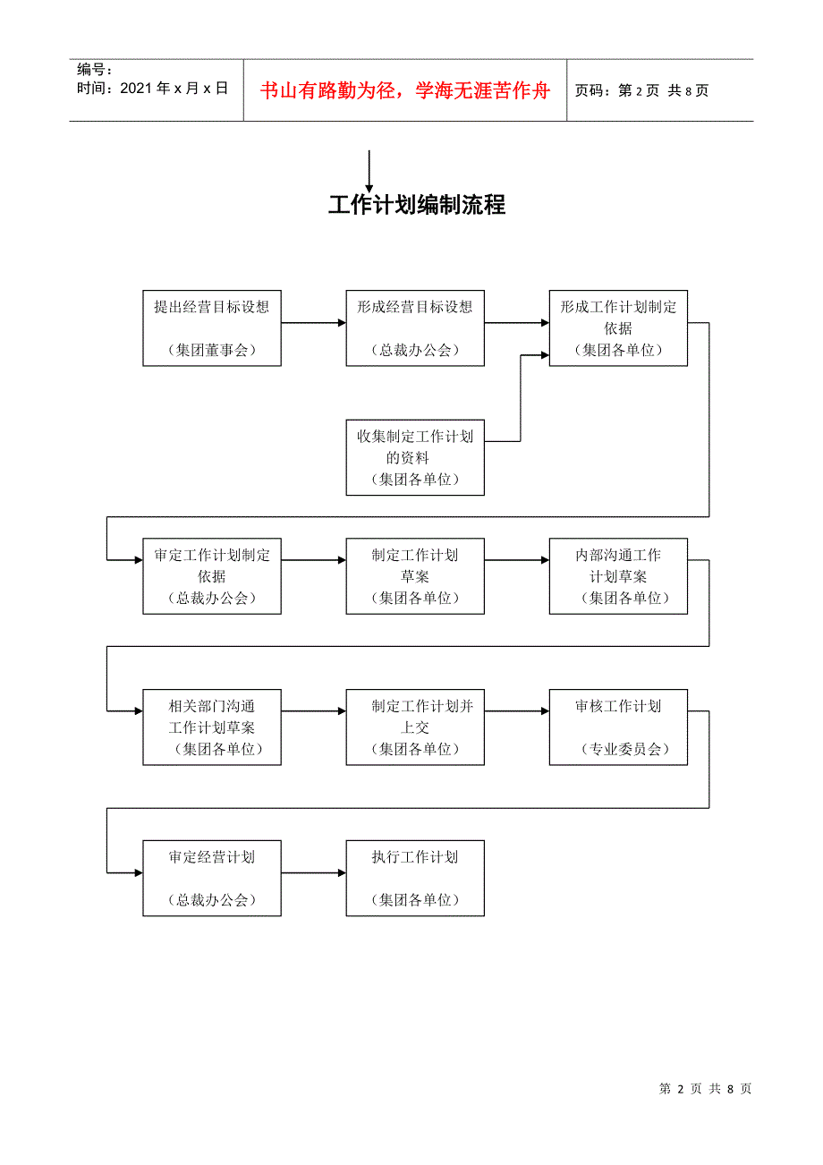 第六部分 集团主要业务运作流程_第2页