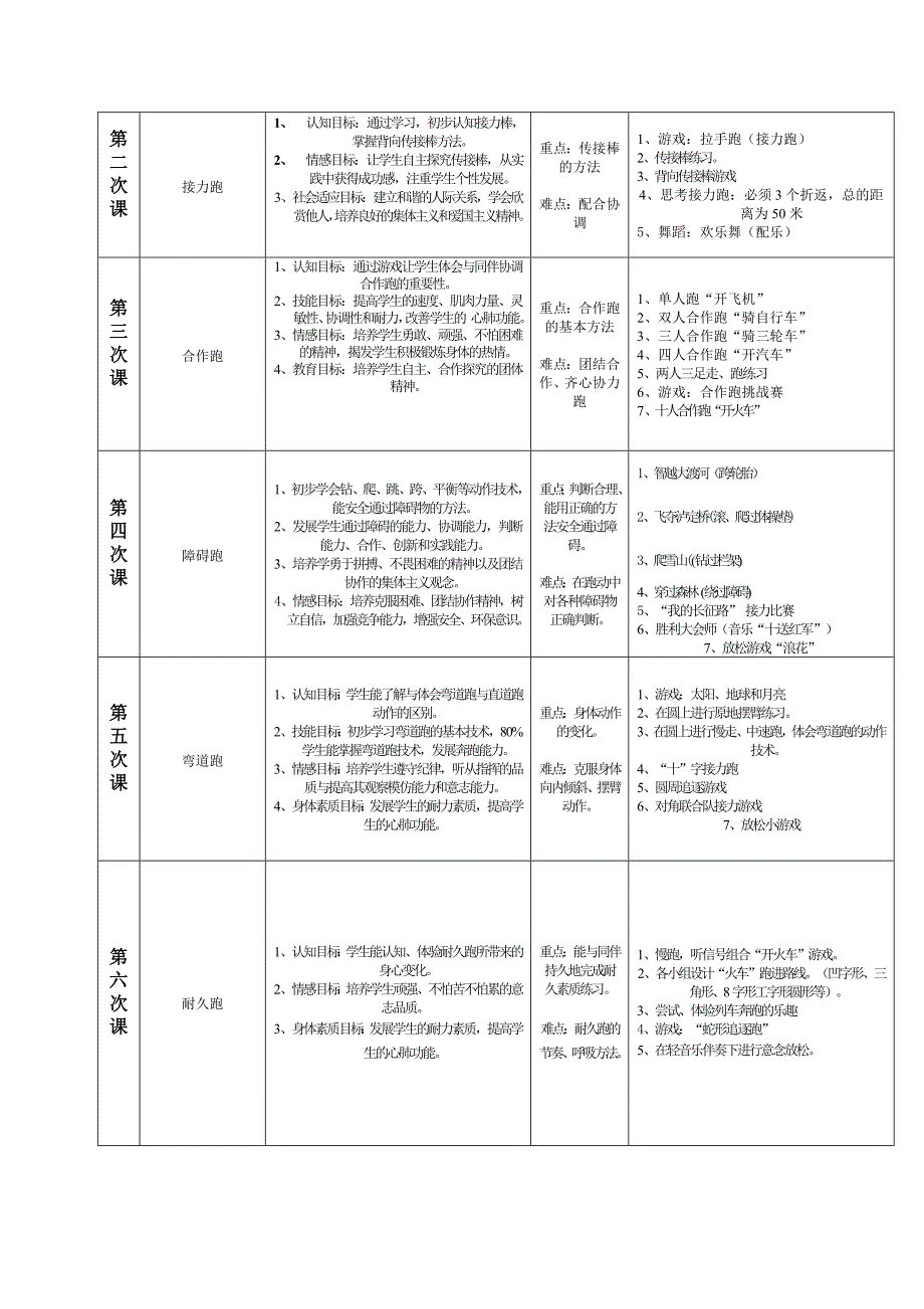 水平三《跑》单元教学计划_第2页