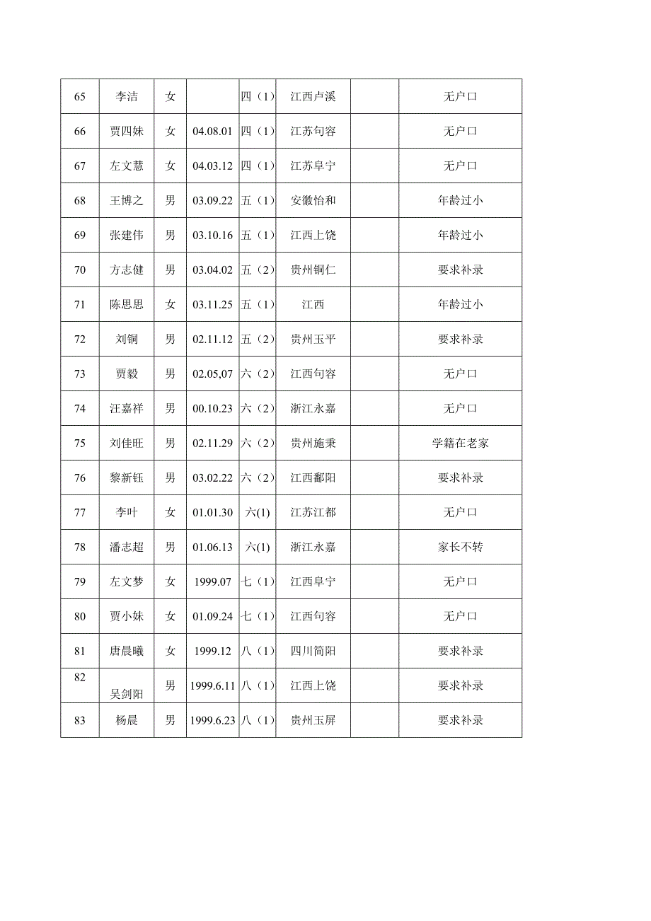 学生基本信息核对报告(范例)_第5页